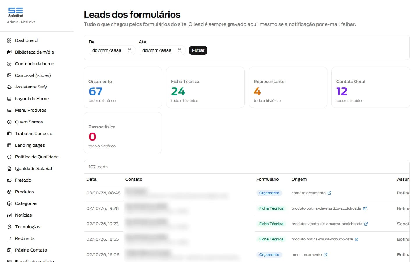 Tela de leads dos formulários com contadores por tipo e lista de pedidos, dados dos contatos borrados
