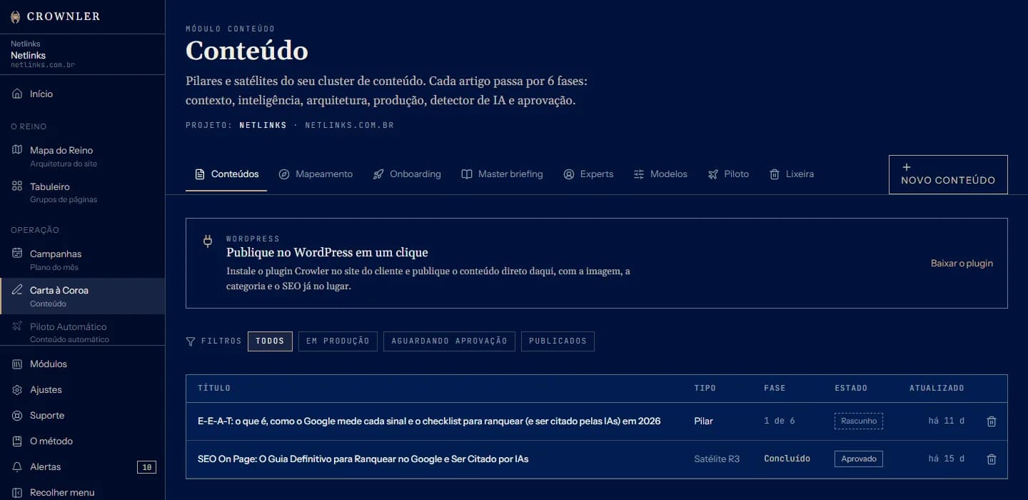 Módulo Conteúdo do Crownler com artigos, fases de produção e publicação no WordPress