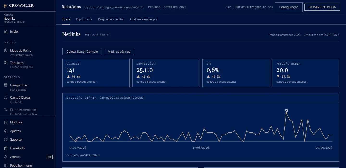 Relatório de busca do Crownler com cliques, impressões, CTR, posição média e evolução diária