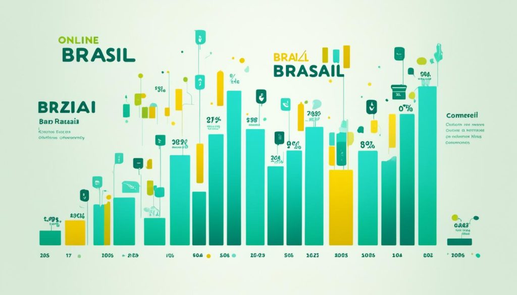 Crescimento do comércio eletrônico no Brasil